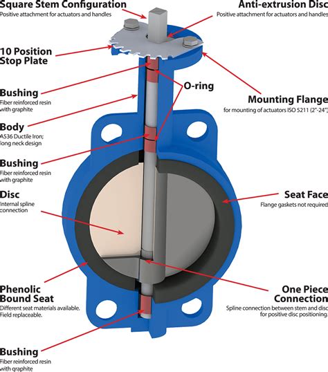 cnc machined valves components|c&c butterfly valves.